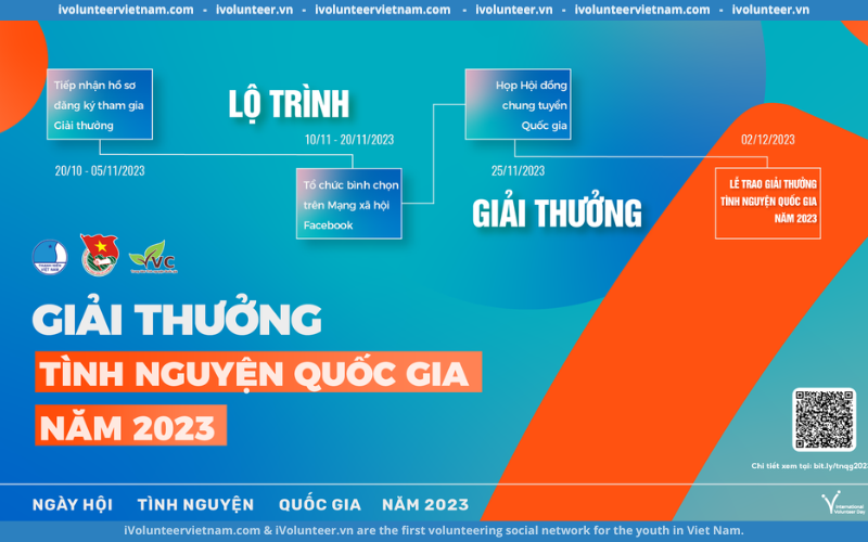 Trung Ương Đoàn TNCS Hồ Chí Minh Tổ Chức Giải Thưởng Tình Nguyện Quốc Gia Năm 2023