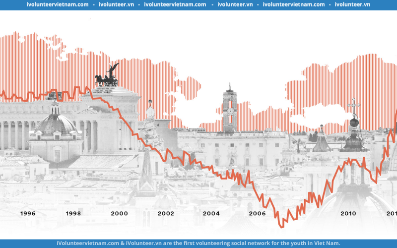 Học Bổng Toàn Phần Bậc Thạc Sĩ Rome Master In Economics Tại Italy 2024