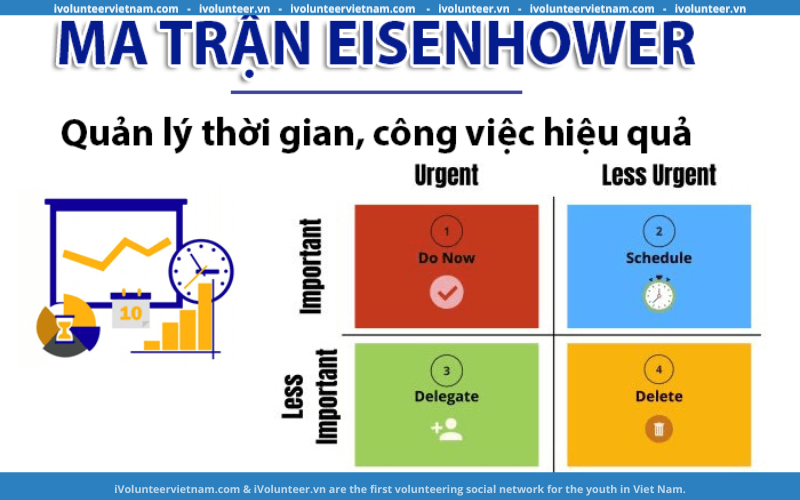 Ma Trận Eisenhower, Ưu Tiên Thời Gian Của Bạn Cho Những Việc Quan Trọng Nhất