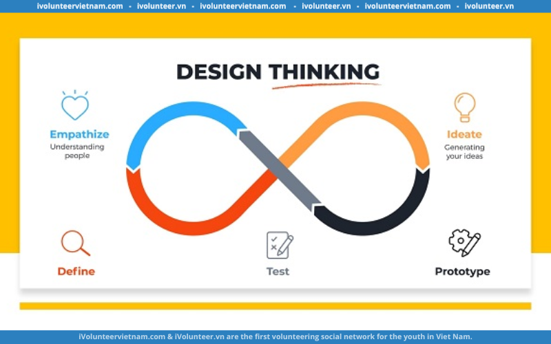 Khóa Học Online Về Tư Duy Thiết Kế Giúp Làm Chủ Cuộc Đời, Vững Bước Tương Lai