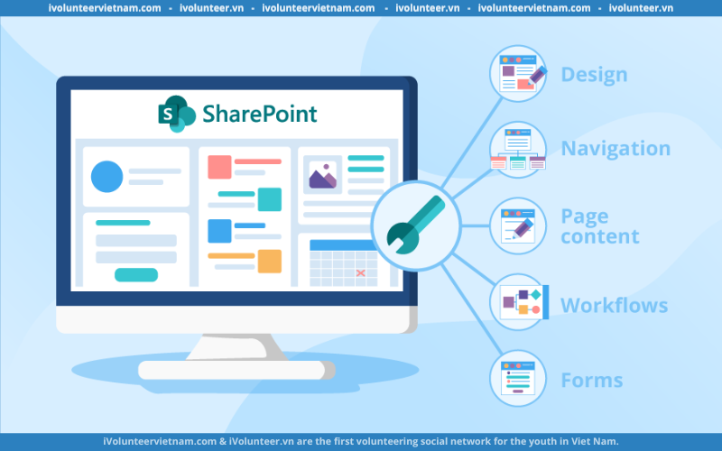 Khóa Học Online Cung Cấp Kiến Thức Và Cách Sử Dụng Về Công Cụ Sharepoint Trực Tuyến